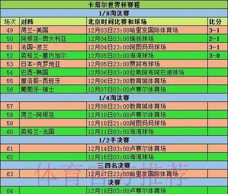 2026世界杯小组赛赛程实时更新最新时间表直播平台